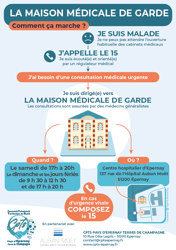 Affiche Maison Médicale de Garde